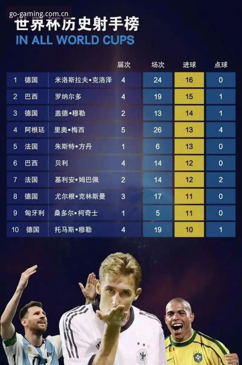姆巴佩的16球，为什么比克洛泽的16球更让人害怕？