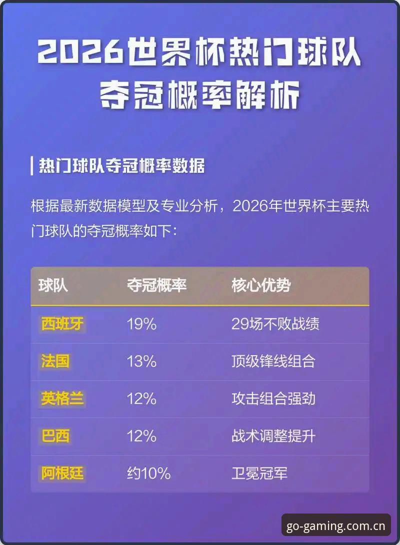 世界杯数据解读与C7电子娱乐观赛技巧分享教程